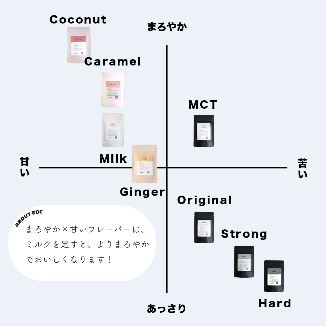 GINGER / ジンジャー